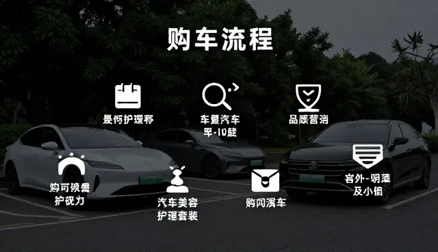 汽车美容护理套装如何应对市场变化